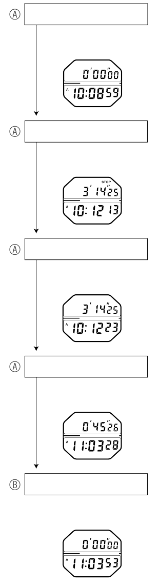 A824_Stopwatch-3-2 V + Stopwatch-3-2 V